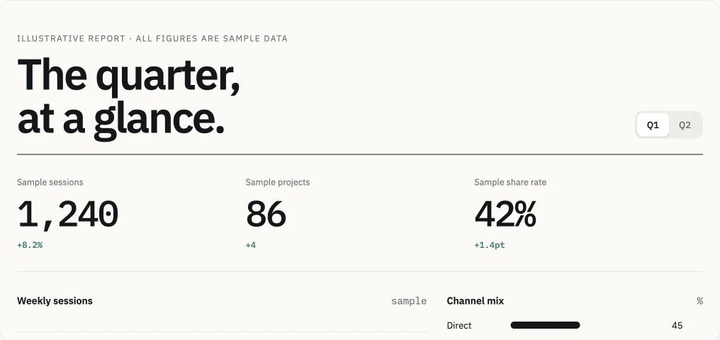 Original DeployHTML report demo with labeled sample data and interactive filters.