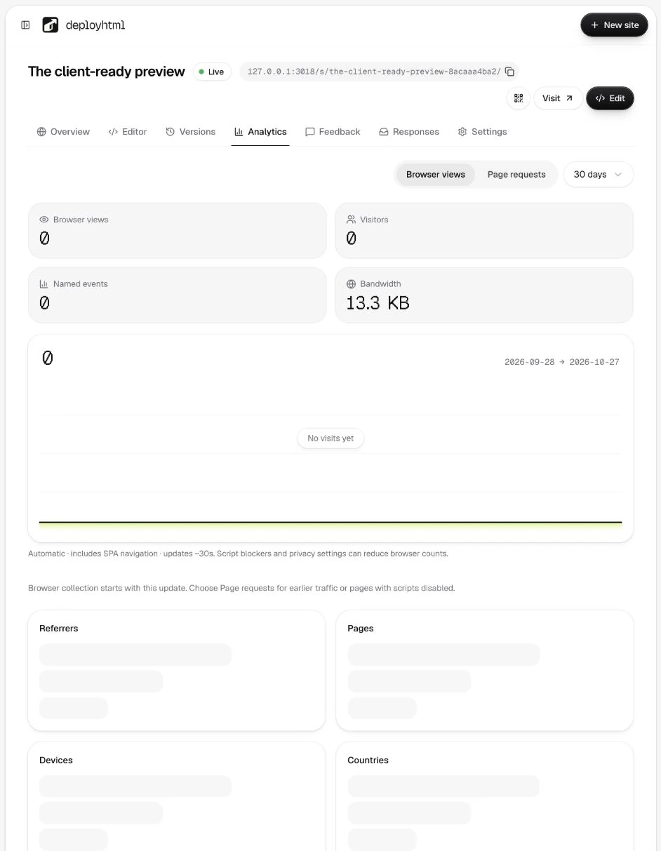 Website analytics with browser views, visitors, bandwidth and date range.